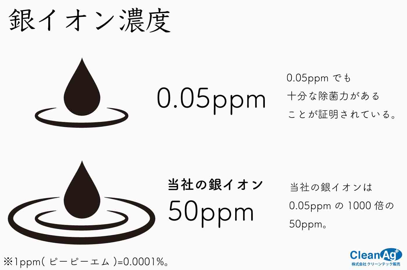 除菌消臭ミスト | 商品一覧 | Clean Ag+ | 株式会社クリーンテック販売